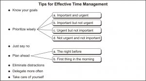 Time Management