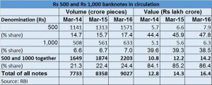 Demonetisation to consolidate government finances and ride the tide of cashless payments & digital economy