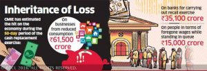 Demonetisation to hamper growth in the short term-1