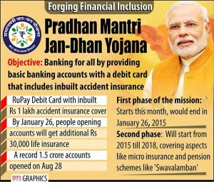 Pradhan Mantri Jan-Dhan Yojana