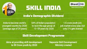 Skill India