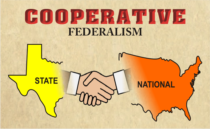 Image result for FEDERALISM